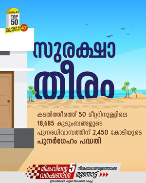 കേരളത്തിൻ്റെ സൈന്യത്തിന് സുരക്ഷിതവാസം